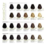 Keratincolor Bbcos + Oxidante Varios Tonos 100ml - Imagen 2